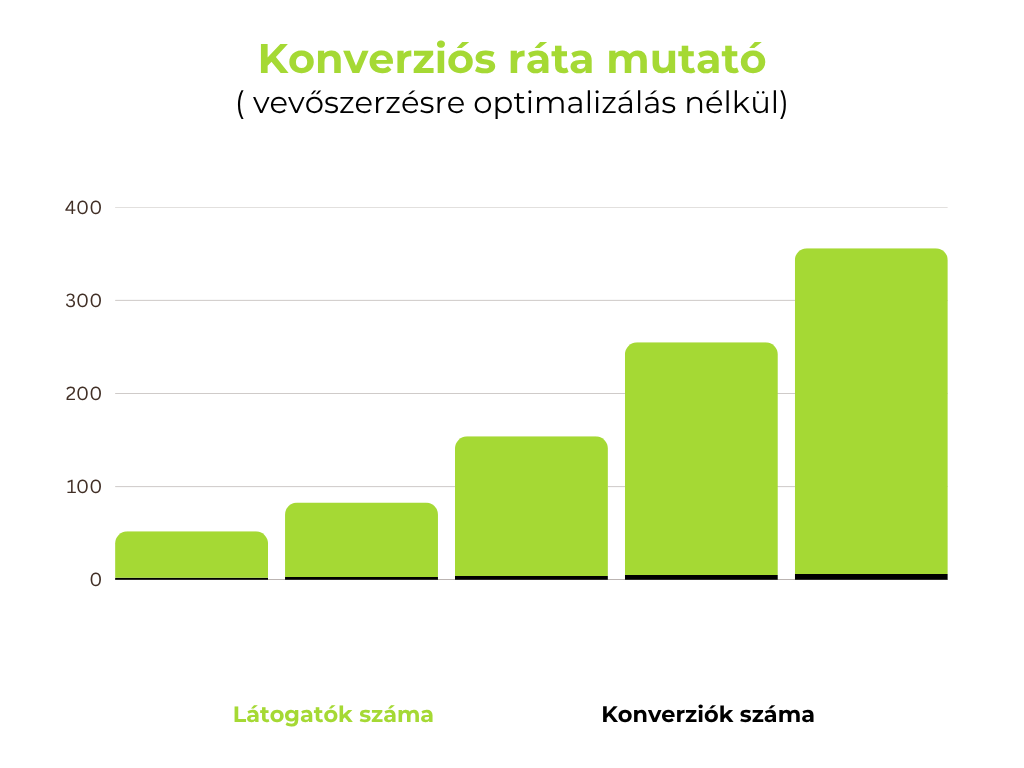 Landingo.hu - landing oldal készítés