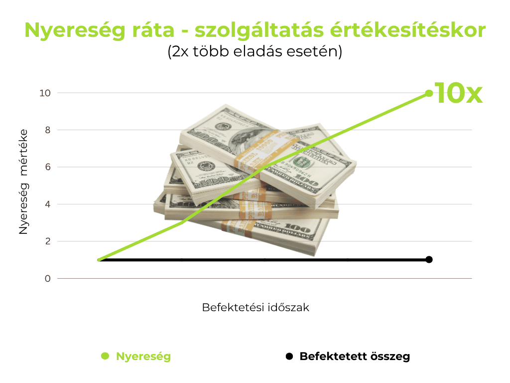Landingo.hu - landing oldal készítés
